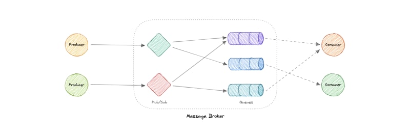 4. Broker Architecture